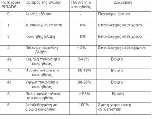 κίνδυνος κληρονομικού καρκίνου
